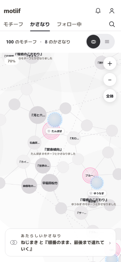 どのモチーフのどの部分が重なったのかが読める、かさなりの画面